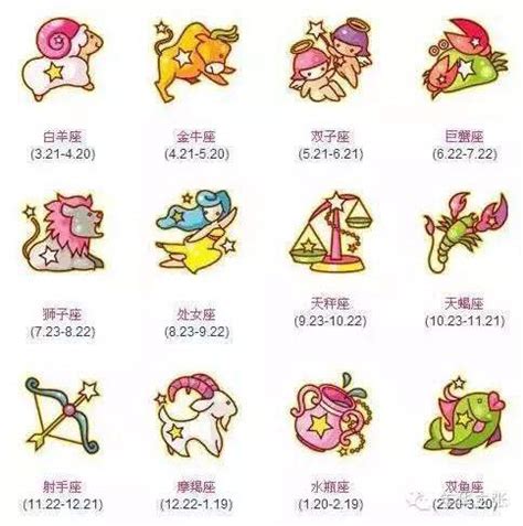 4月份是什麼星座